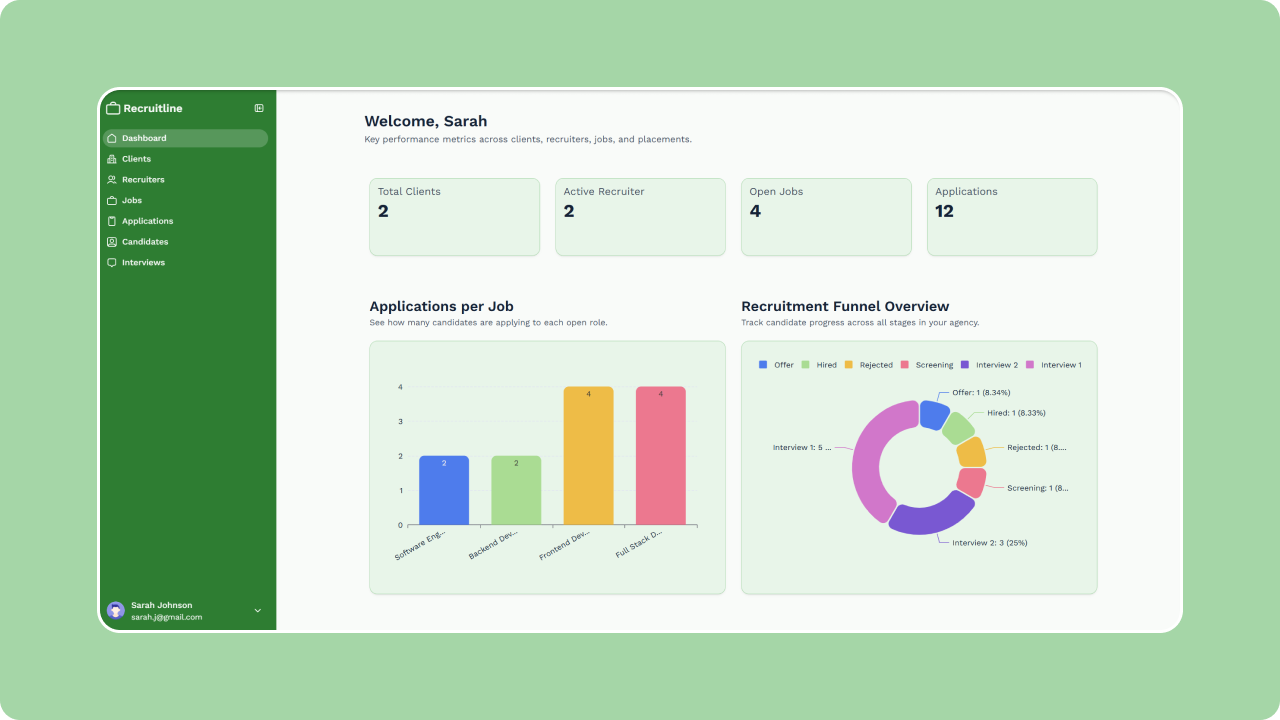 Recruitline – Recruitment Agency Portal feature image