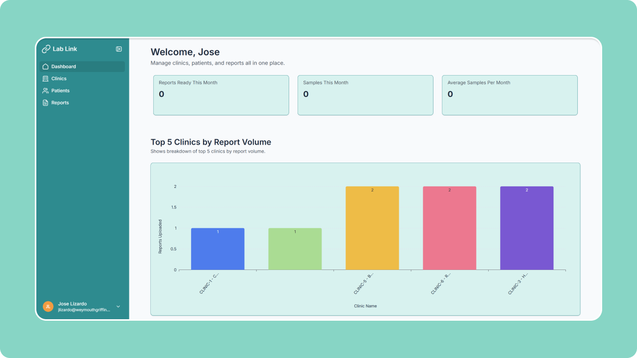 Lab Report Portal feature image