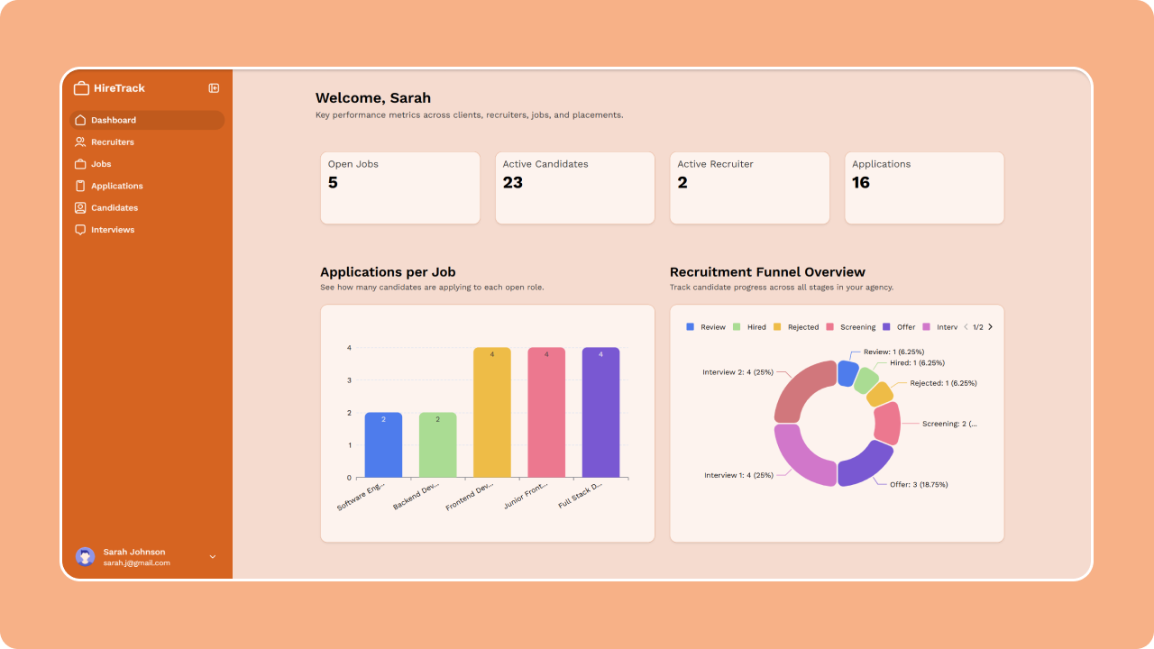 HireTrack - Recruitment Management System feature image