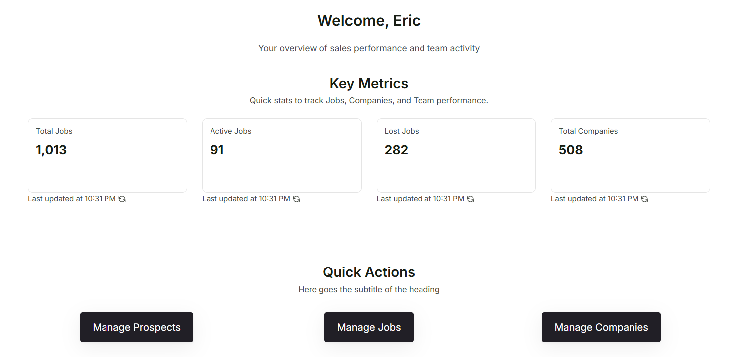 Archive Franchise Network – Sales CRM Portal Development feature image