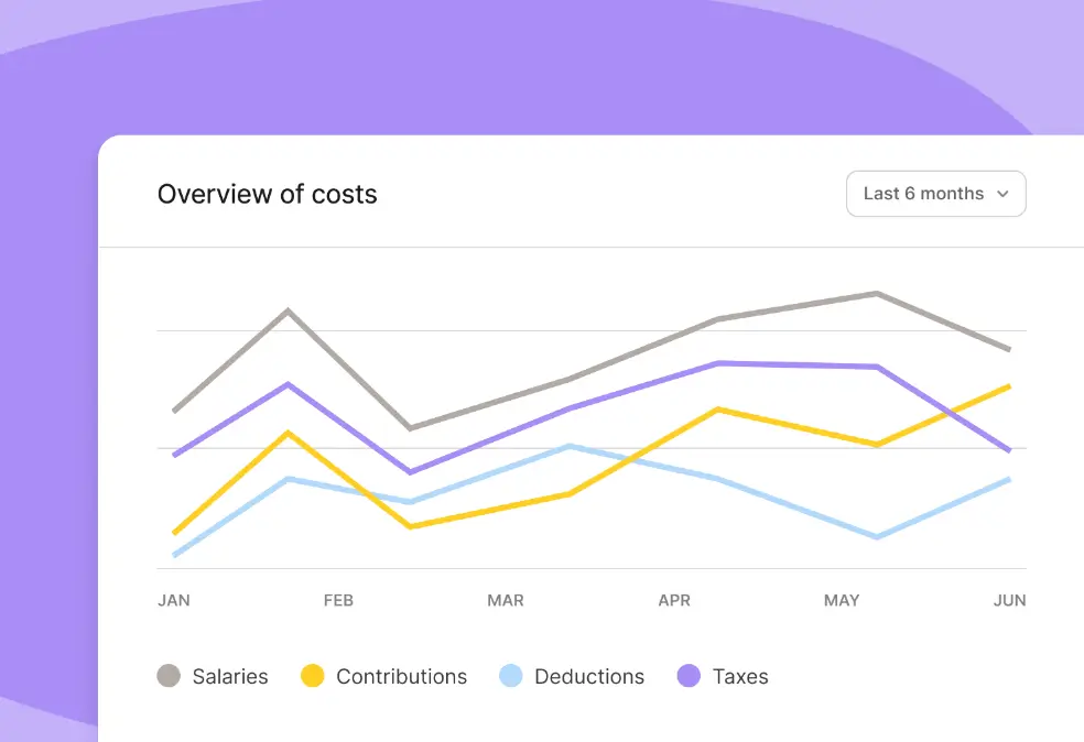 Deel for global hiring and payroll