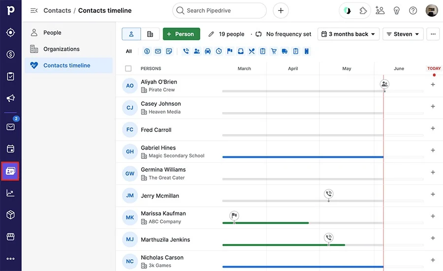 Screenshot of the Pipedrive interface