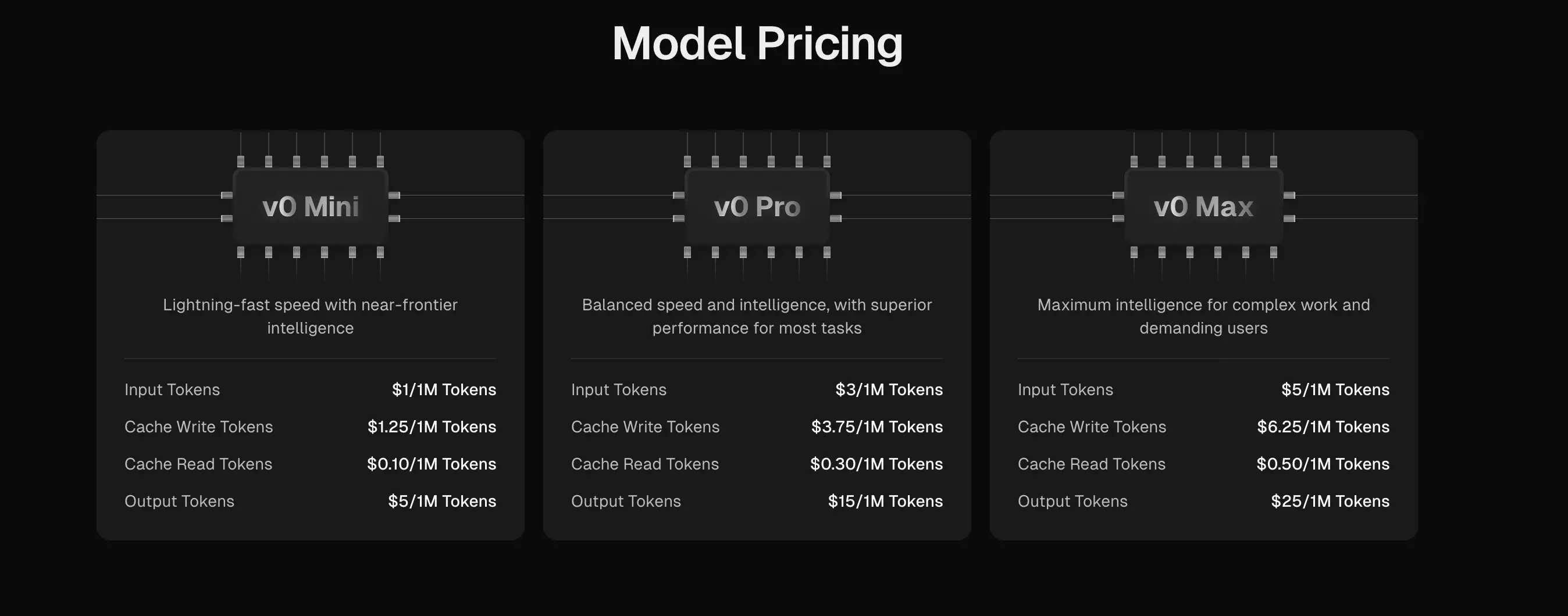 Screenshot of v0 pricing by model