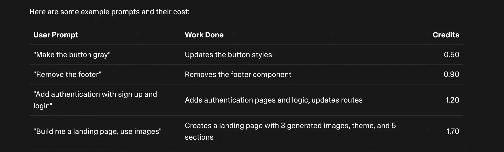 Lovable credit costs based on example prompts