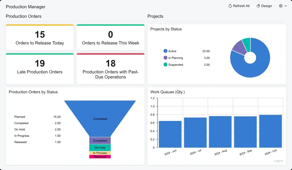 Acumatica ERP dashboard
