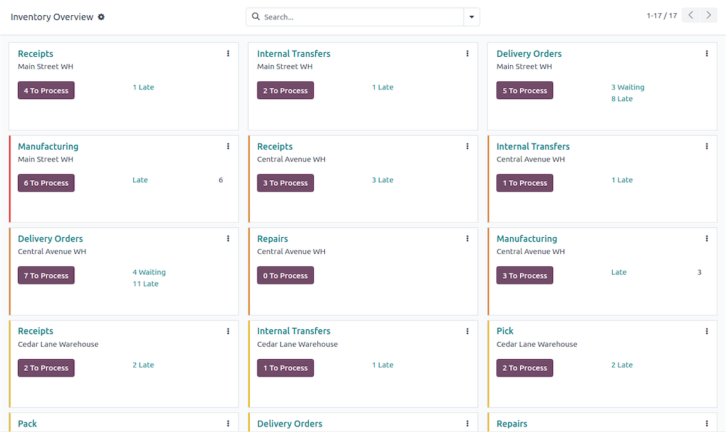 Odoo inventory board