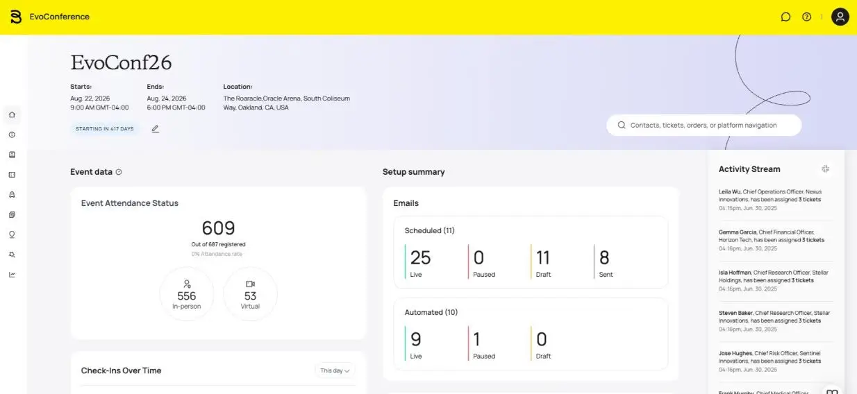 Bizzabo conference dashboard
