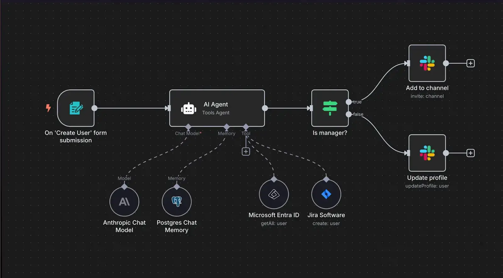 n8n workflow automation interface