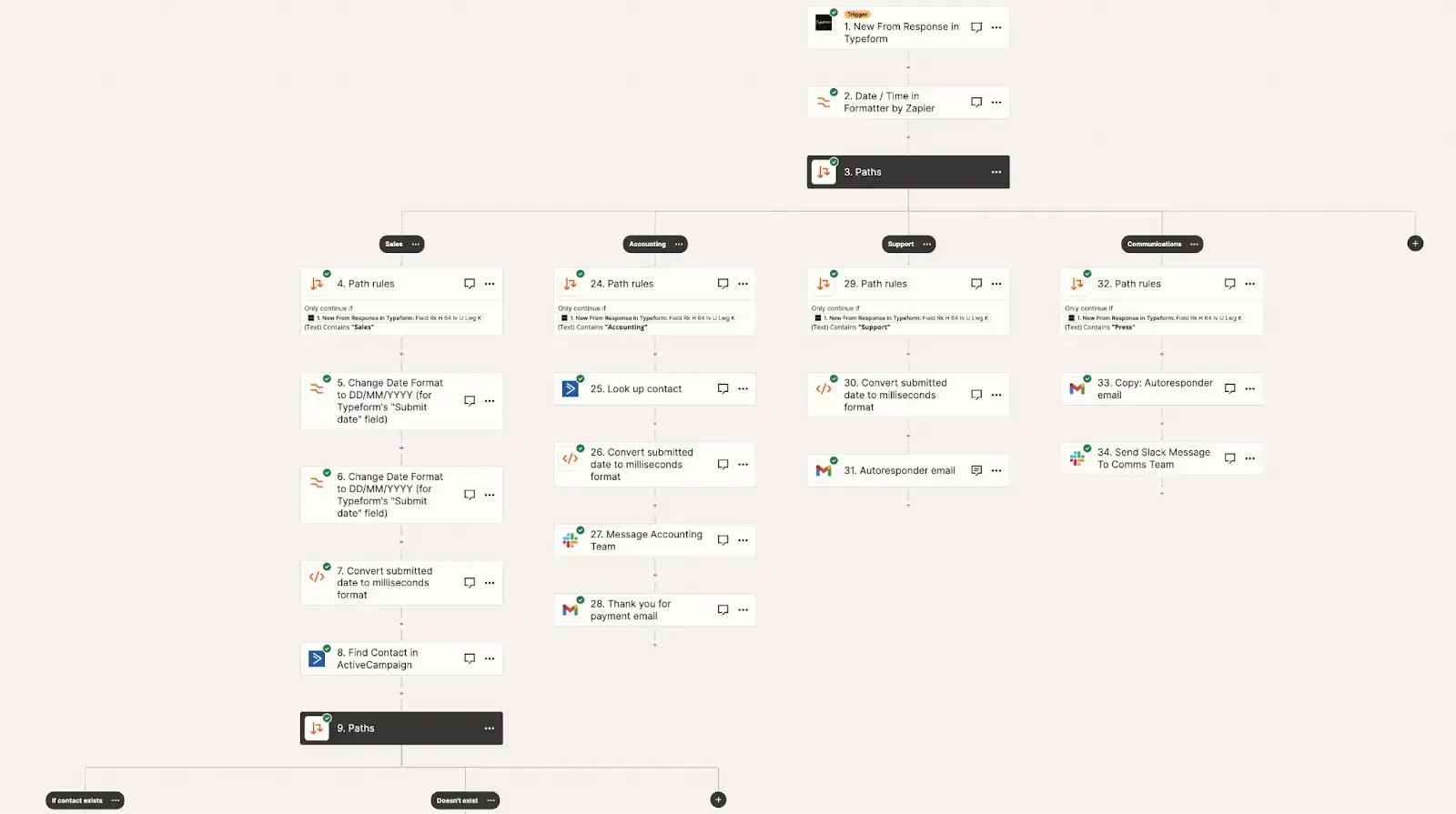 Zapier workflow interface