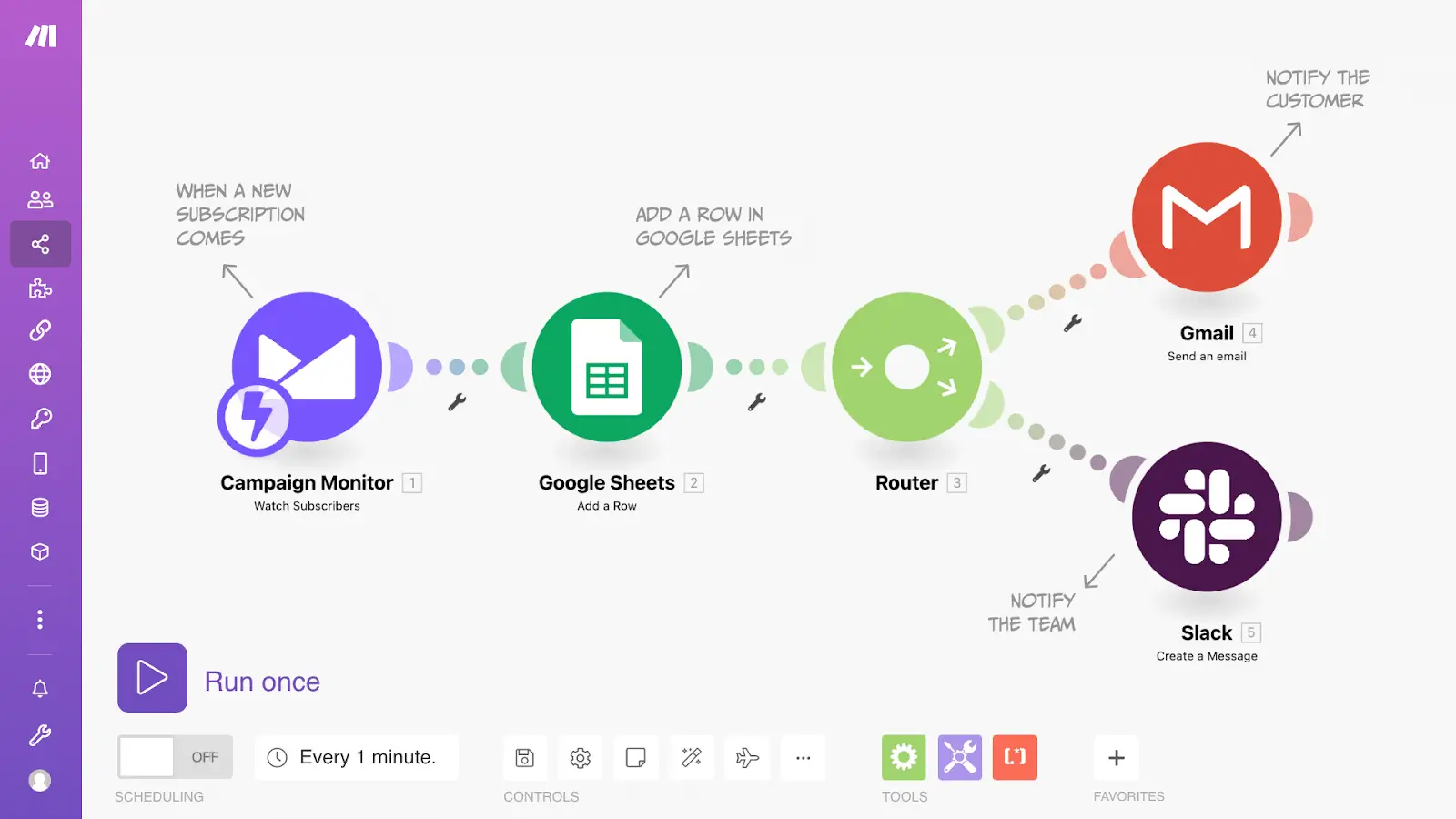 Make visual workflow