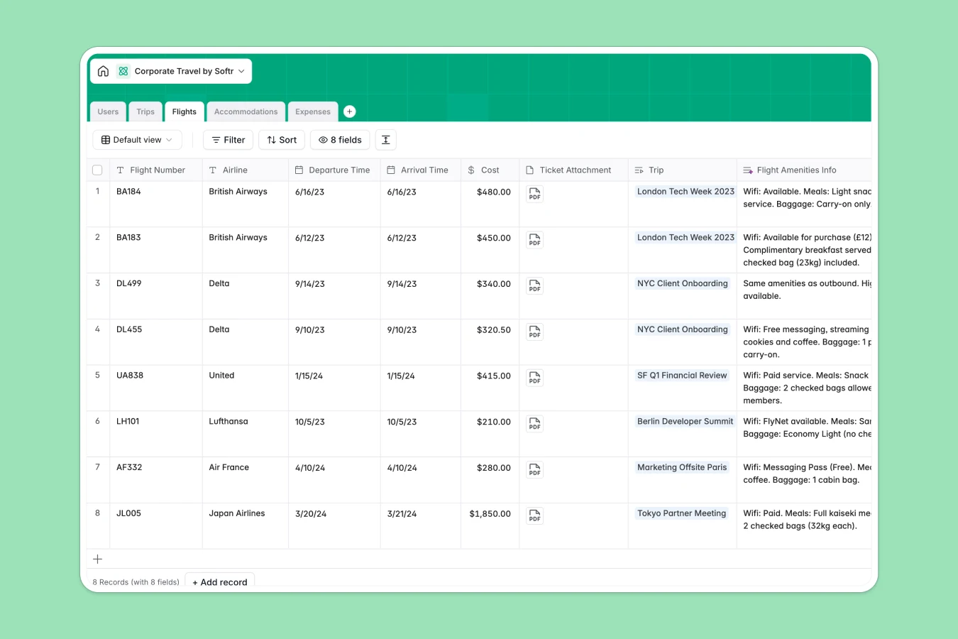 Corporate travel database