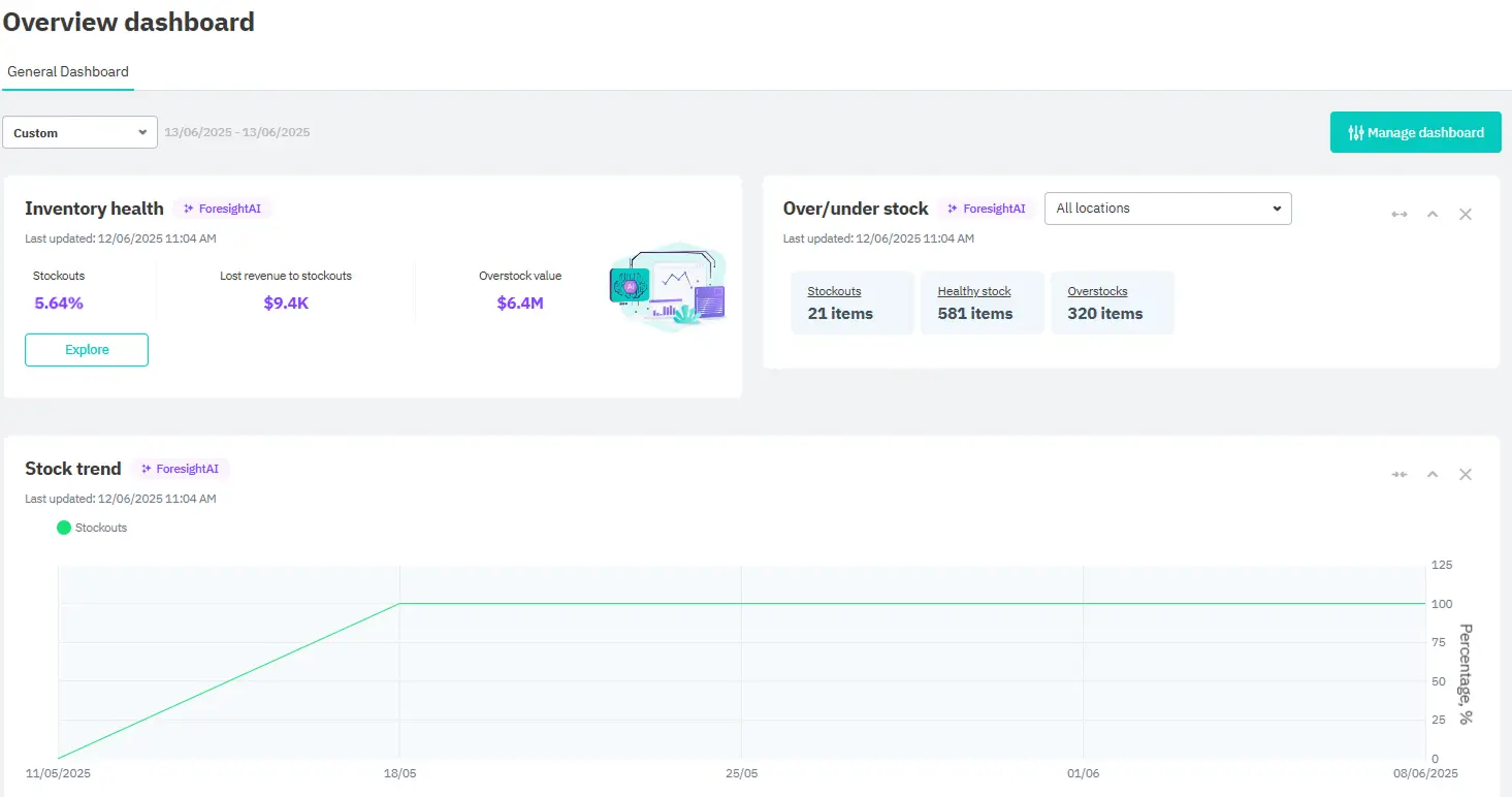 Cin7 dashboard for inventory management