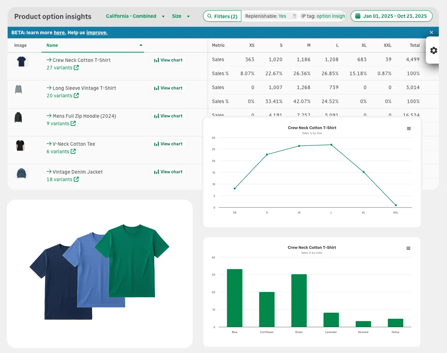 Inventory Planner by Sage products dashboard