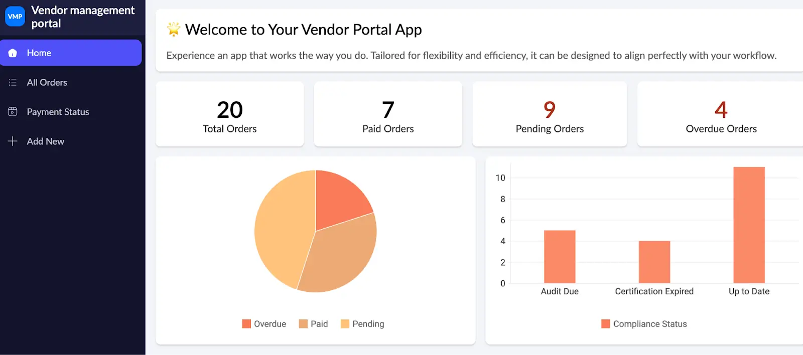 Zoho Creator dashboard of vendor portal