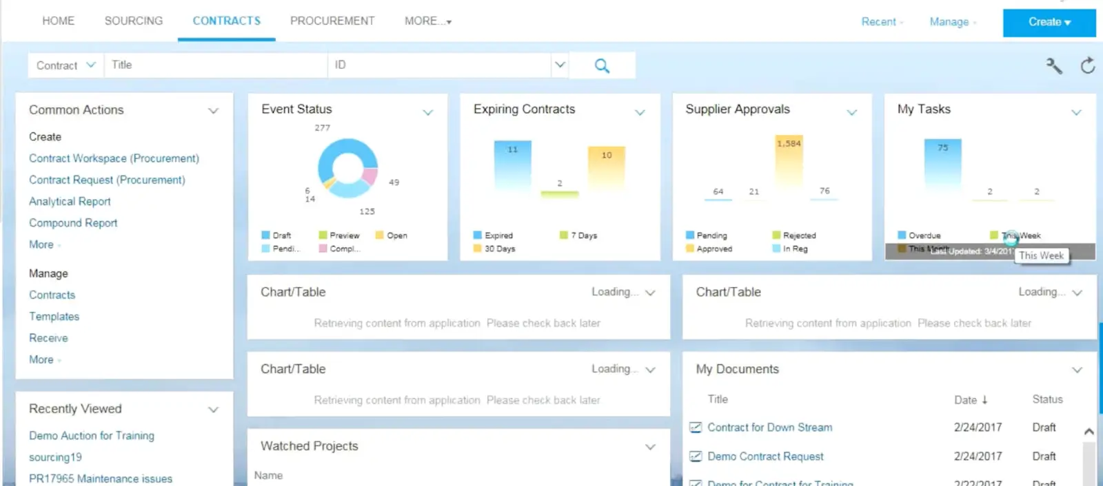 SAP Ariba dashboard