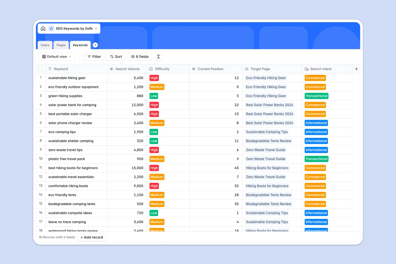 seo keywords database