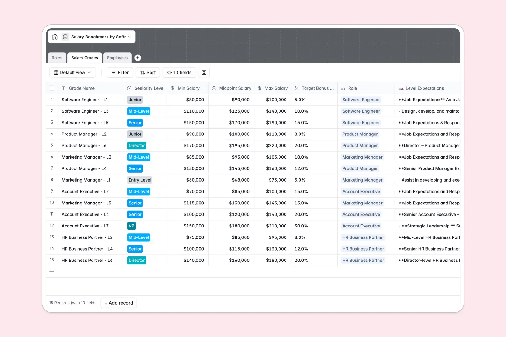 salary benchmark database