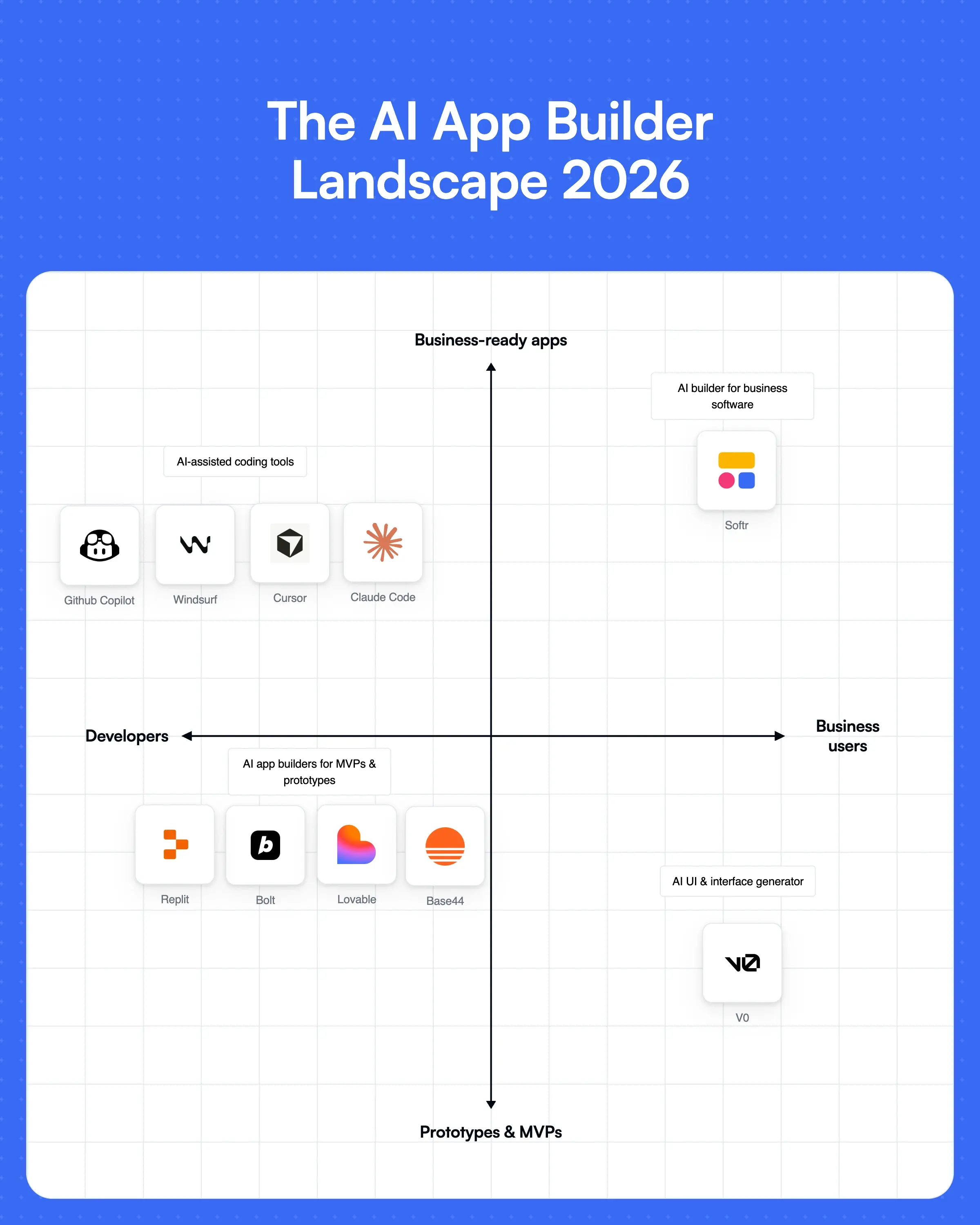 The AI app builder landscape