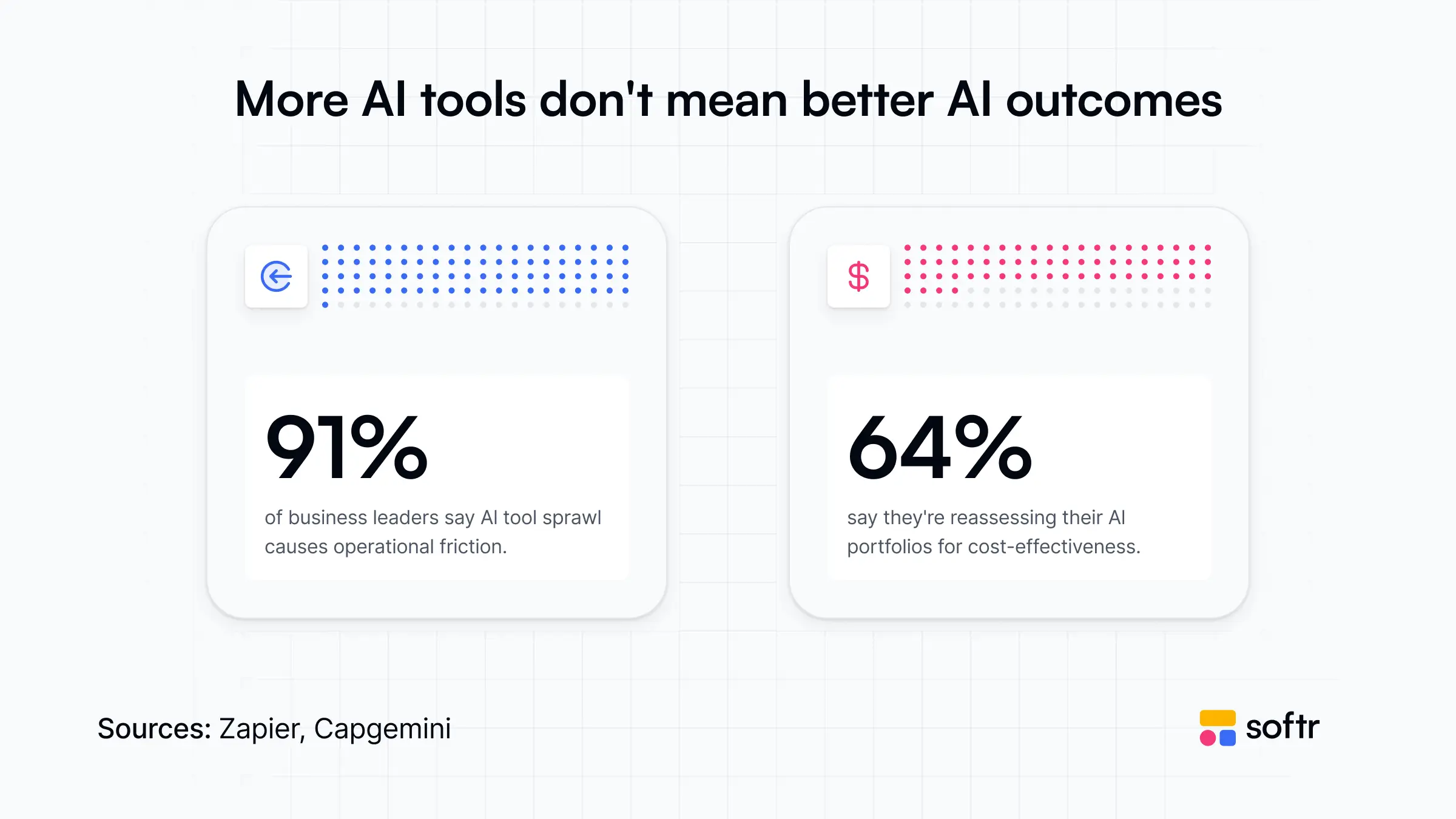 Graphic showcasing AI integration statistics