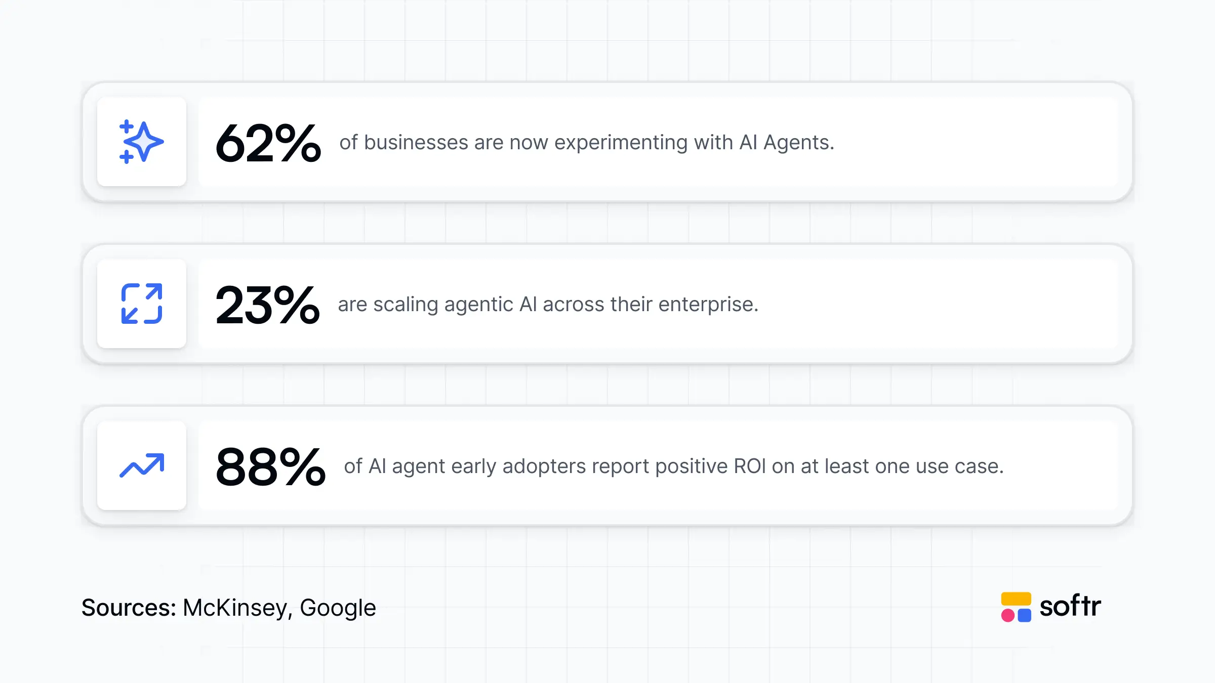Infographic showcasing agentic AI adoption statistics
