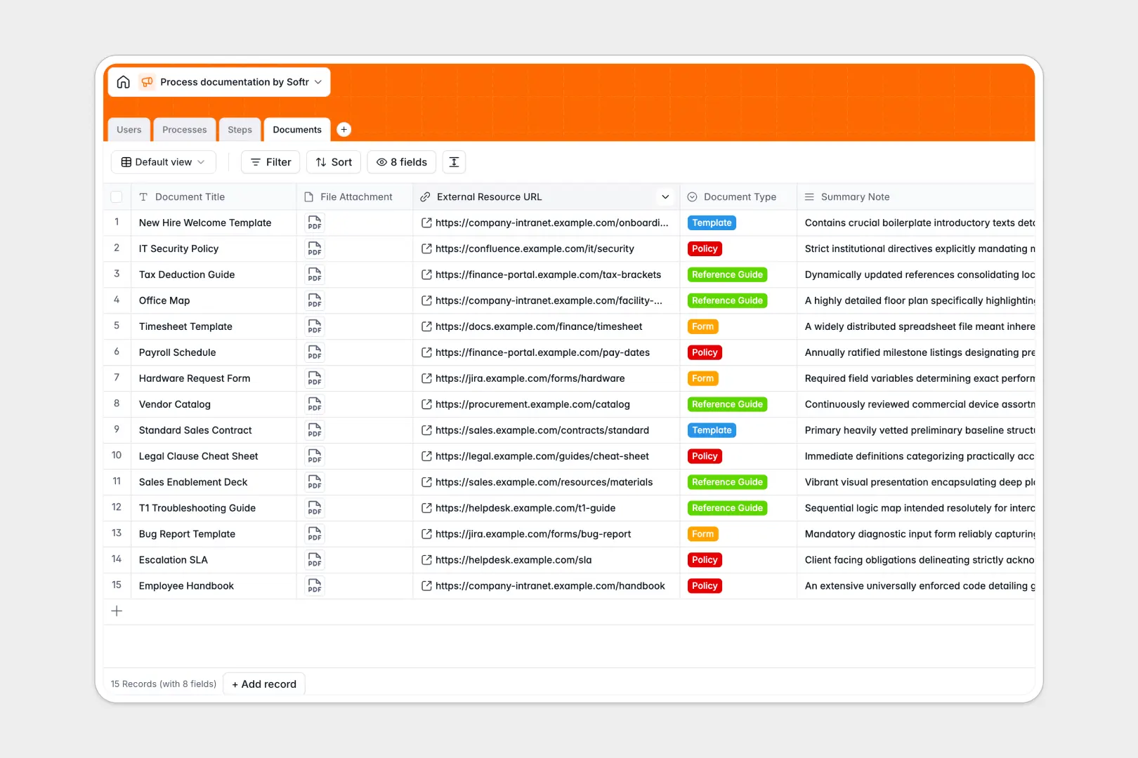 process documentation database