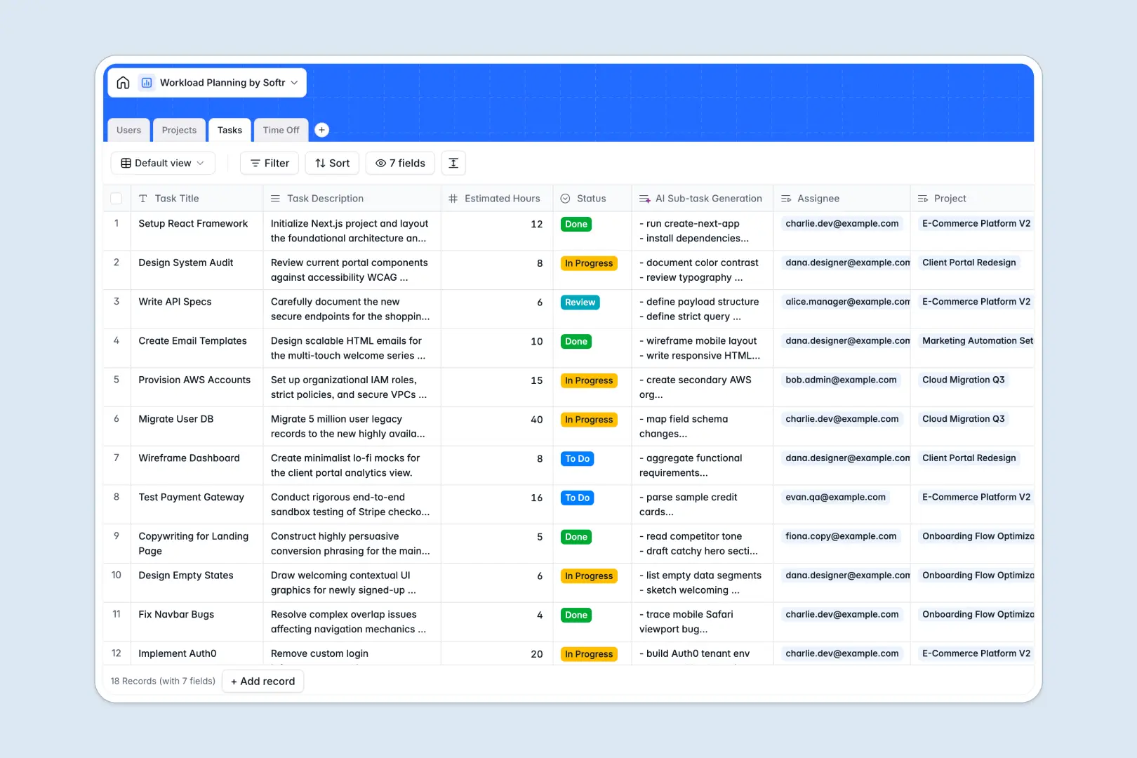 workload planning database