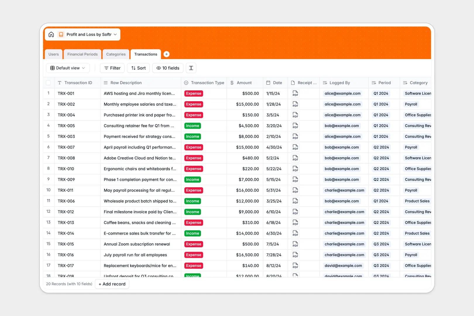 profit and loss database