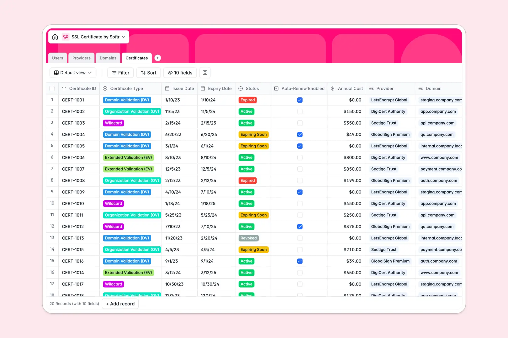ssl certificate database