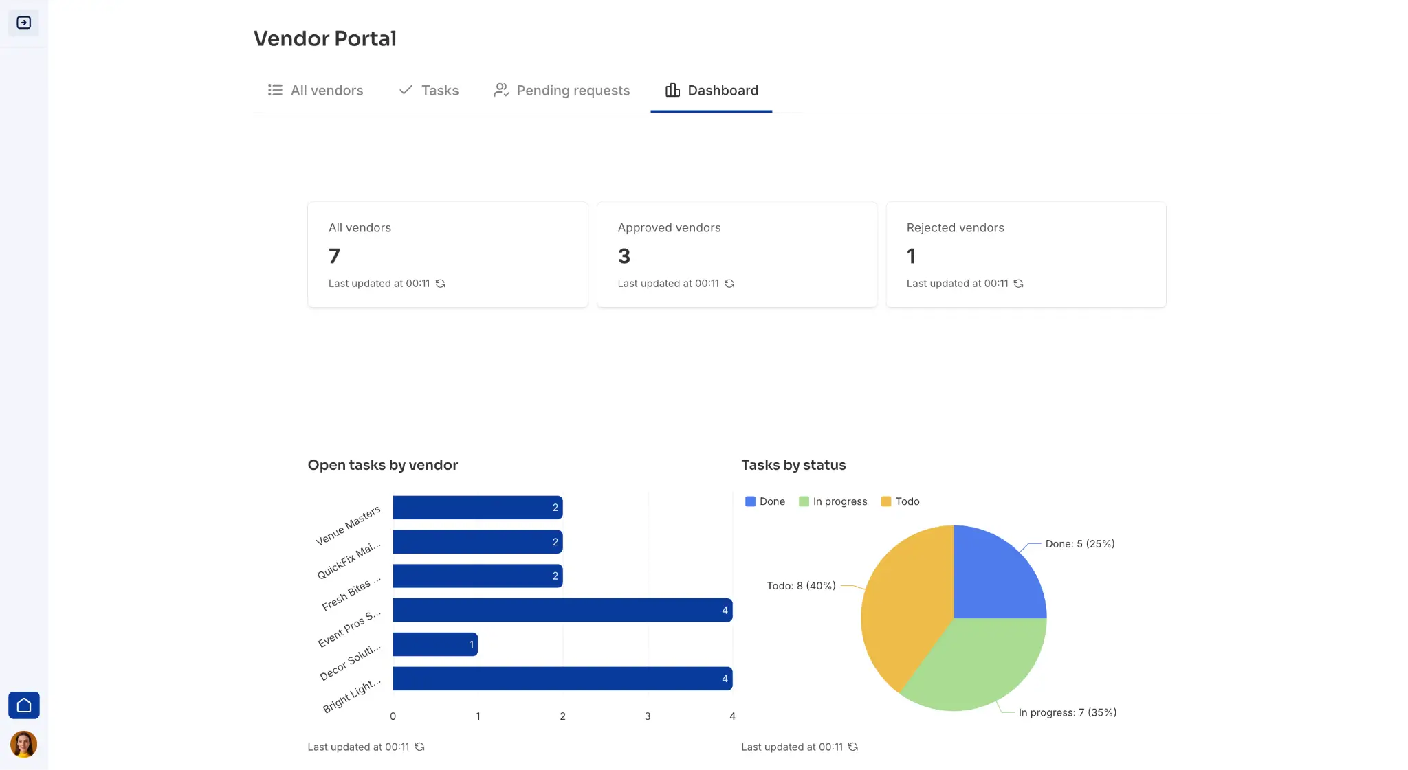 A vendor portal made by Softr with graphs and stats