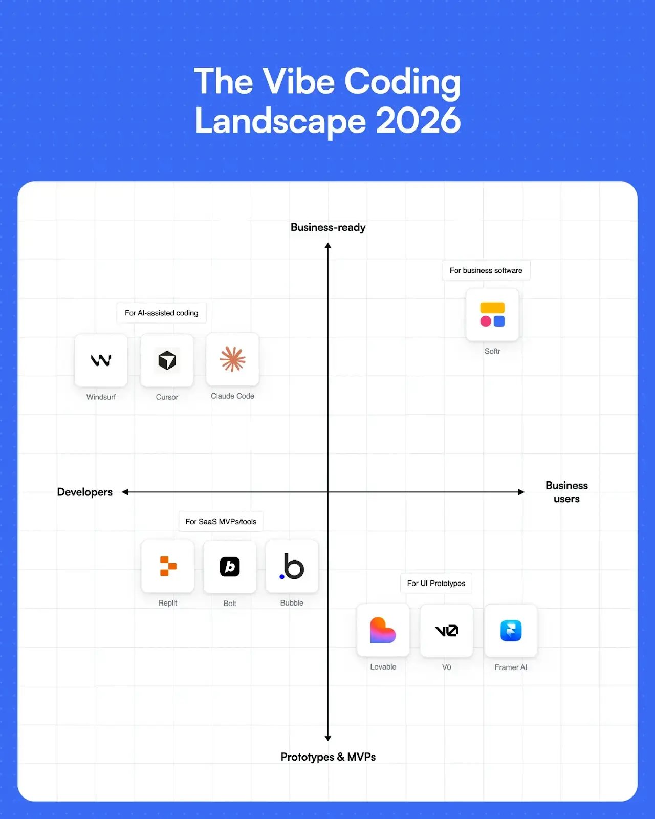 Vibe Coding Landscape