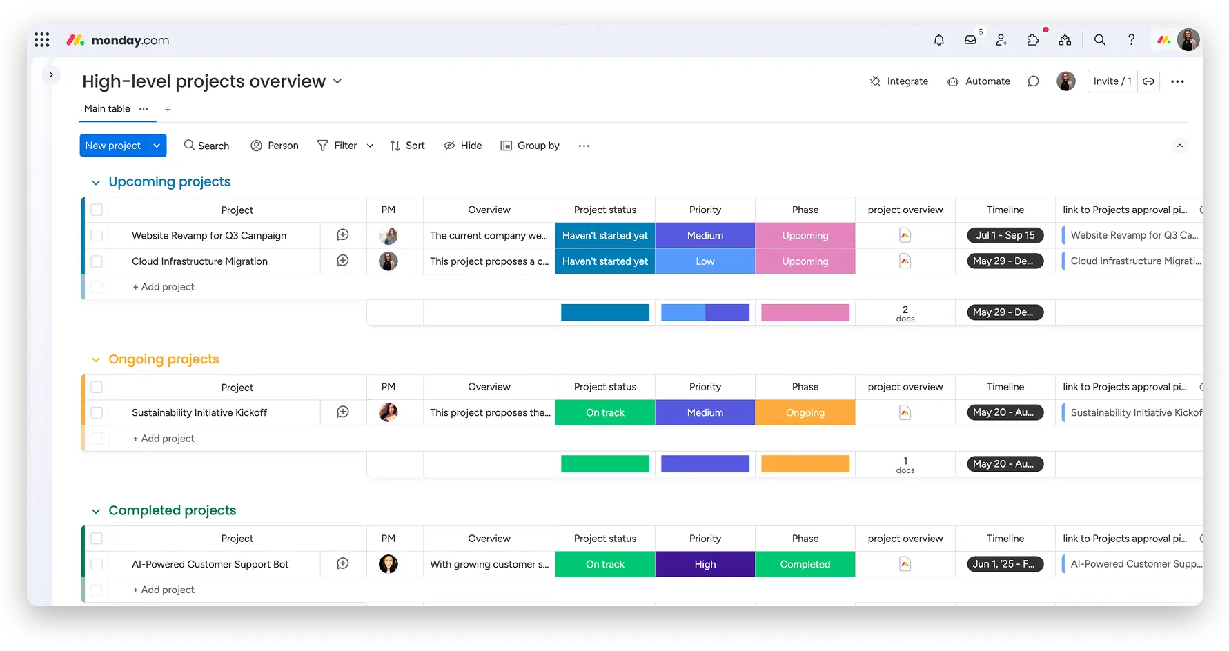 Monday high level project overview
