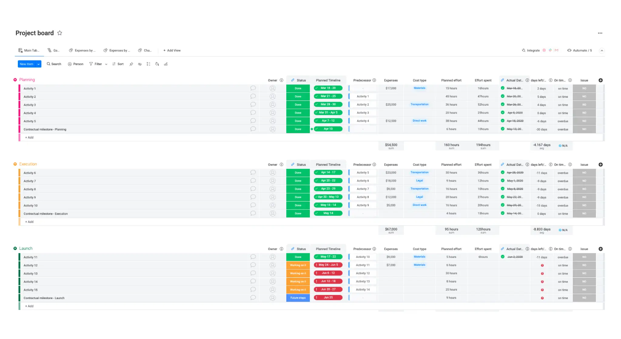 monday.com project board detailing planning strategies in list format