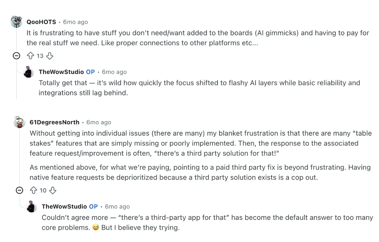 Reddit users complain about monday.com's gimmicky AI features