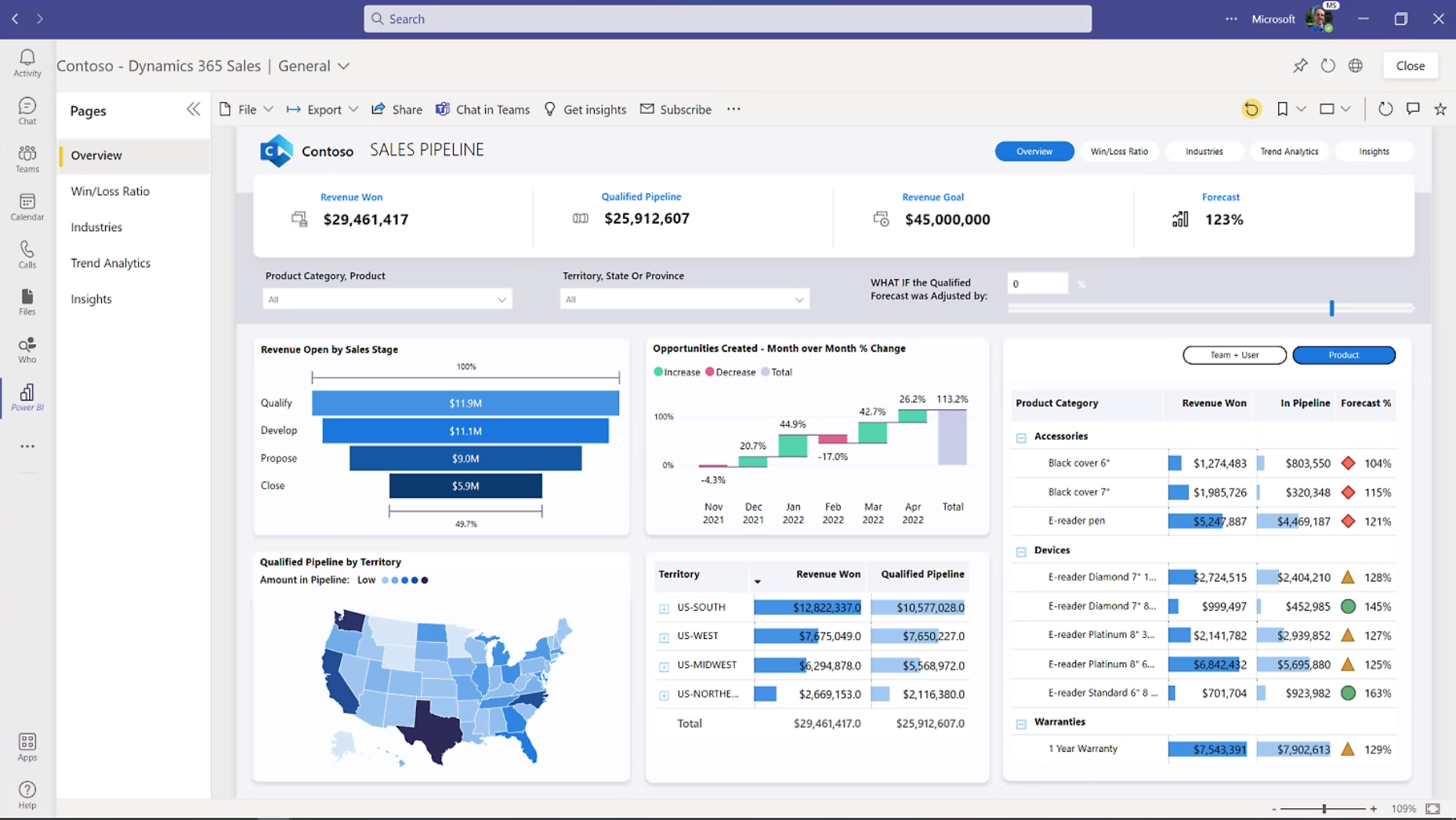 Microsoft Power BI