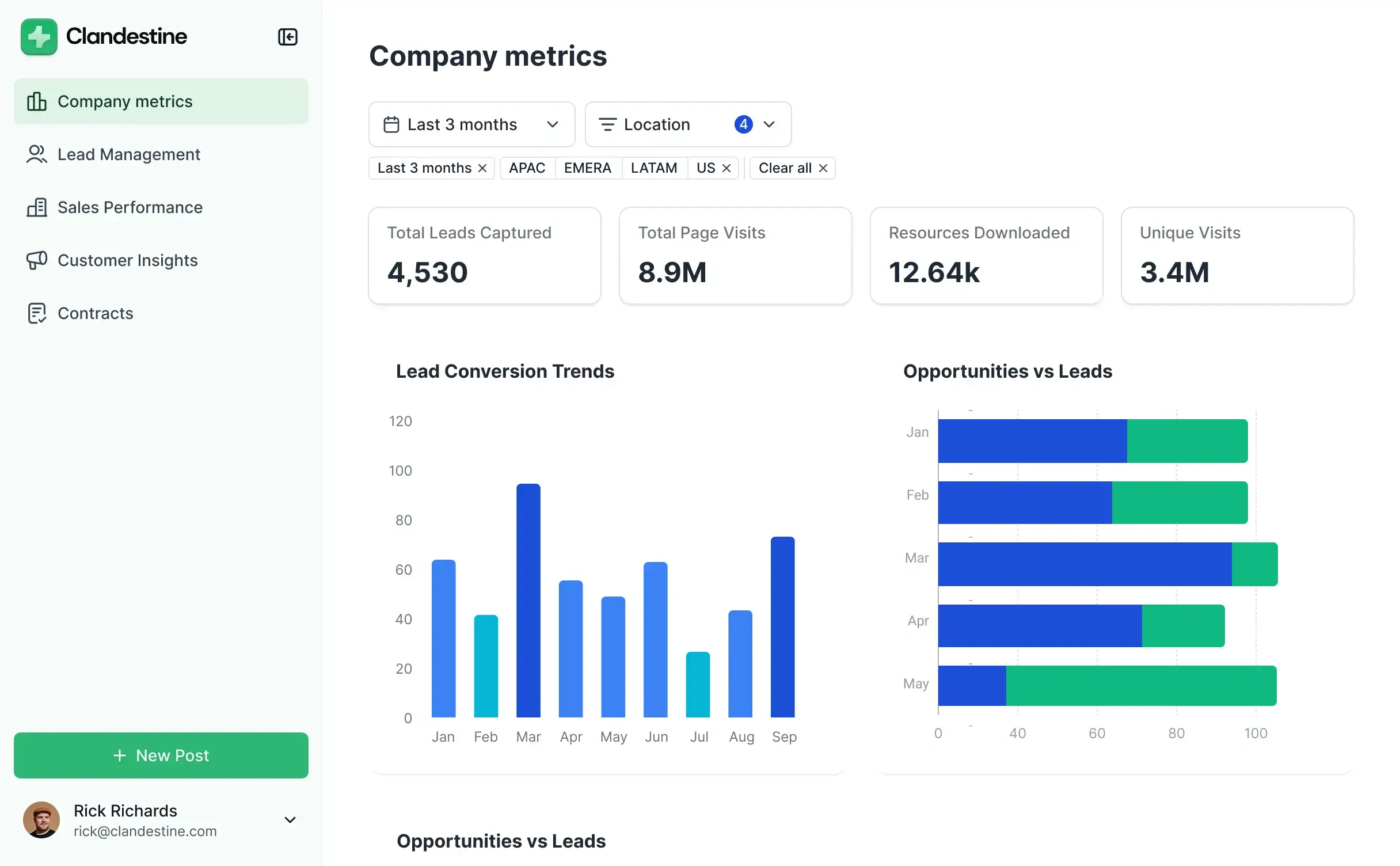 Softr dashboard showcasing company metrics