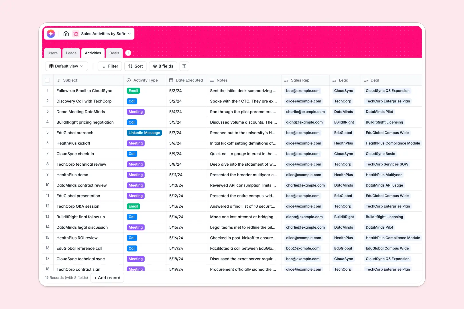 sales activities database