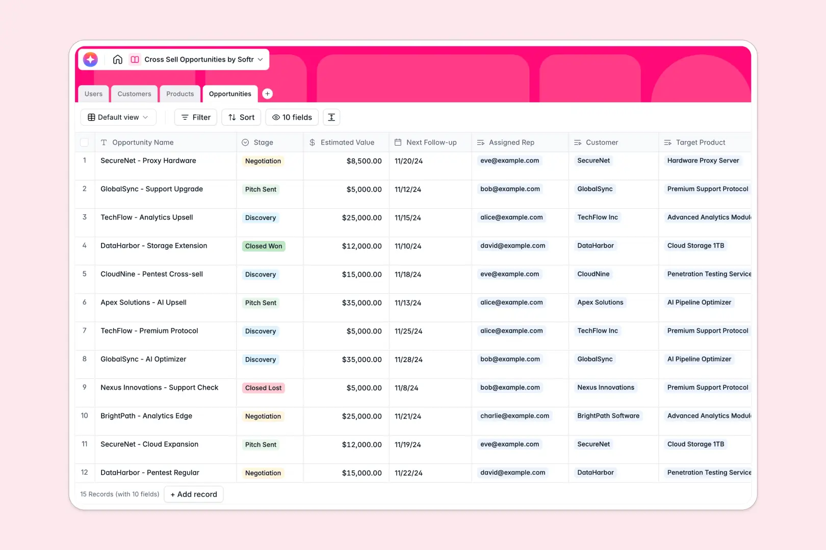 cross sell opportunities database