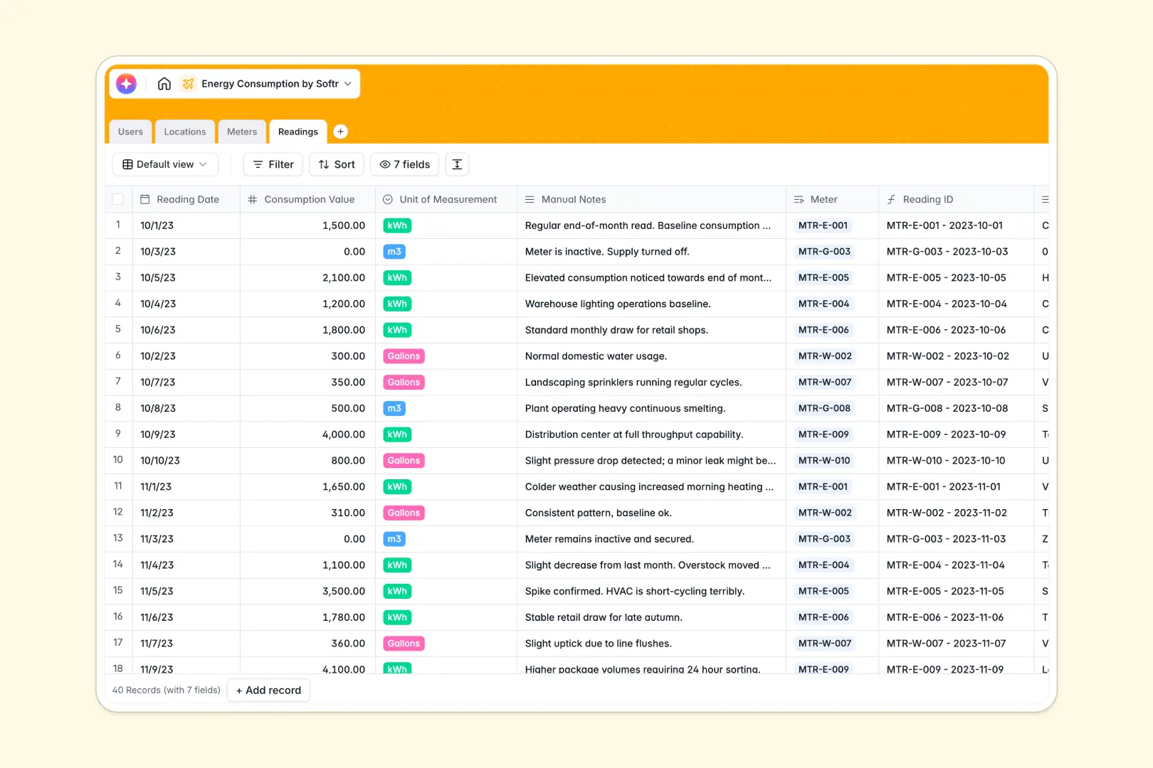energy consumption database