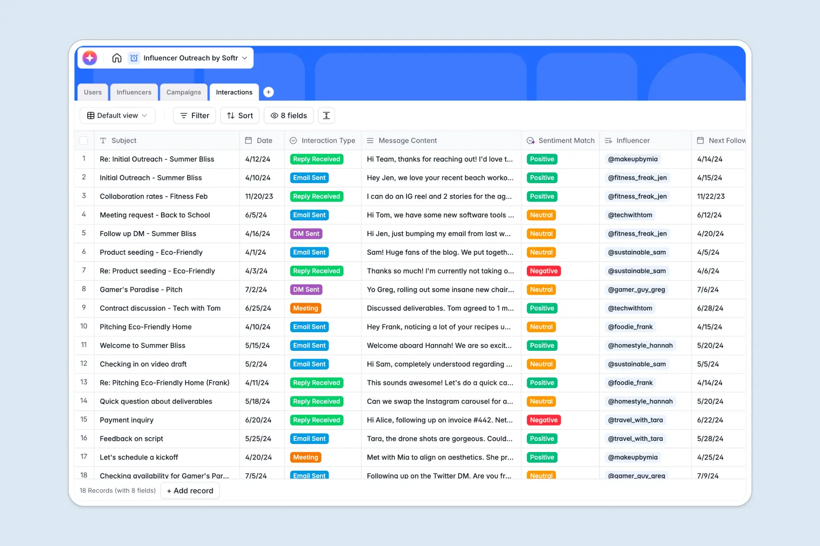 influencer outreach database