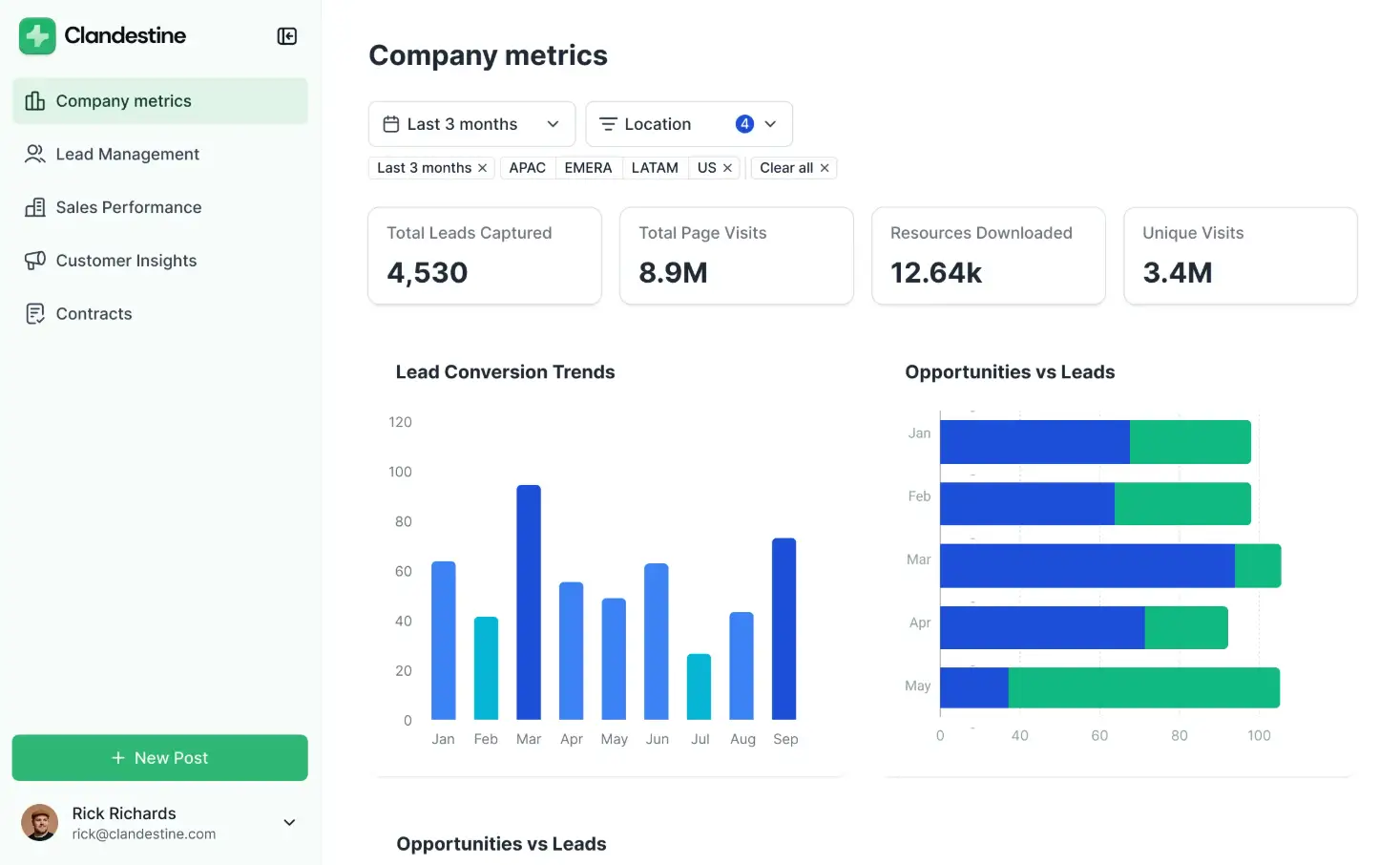 Softr dashboard displaying company metrics