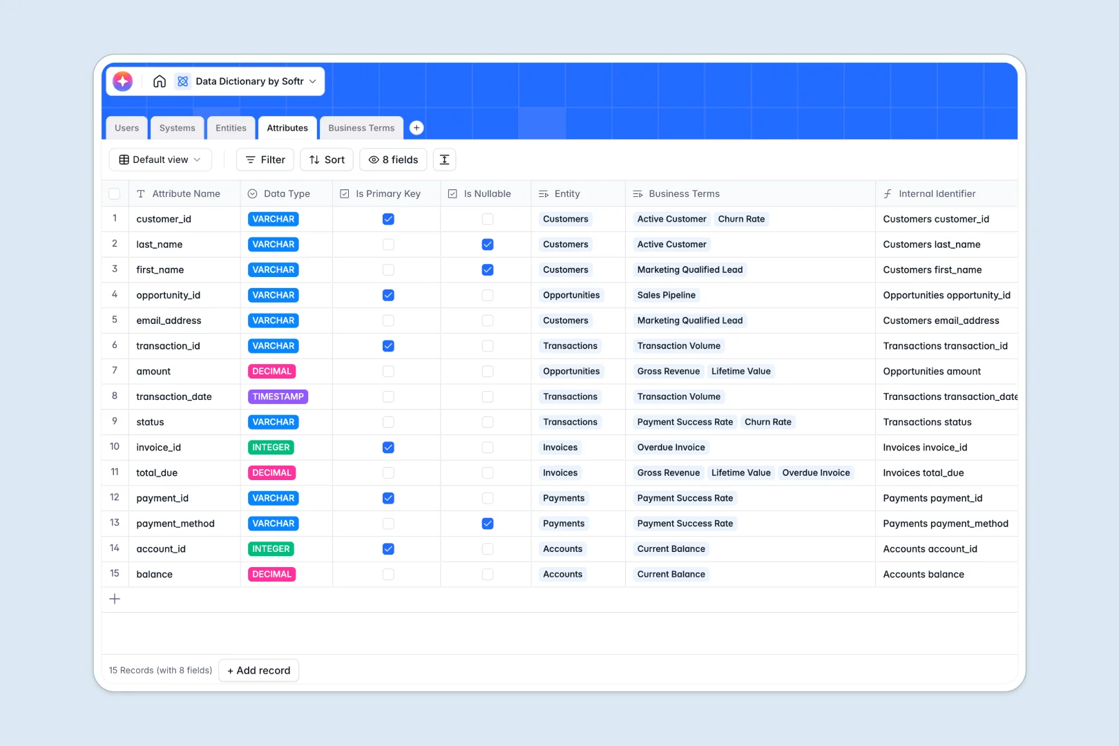 data dictionary database