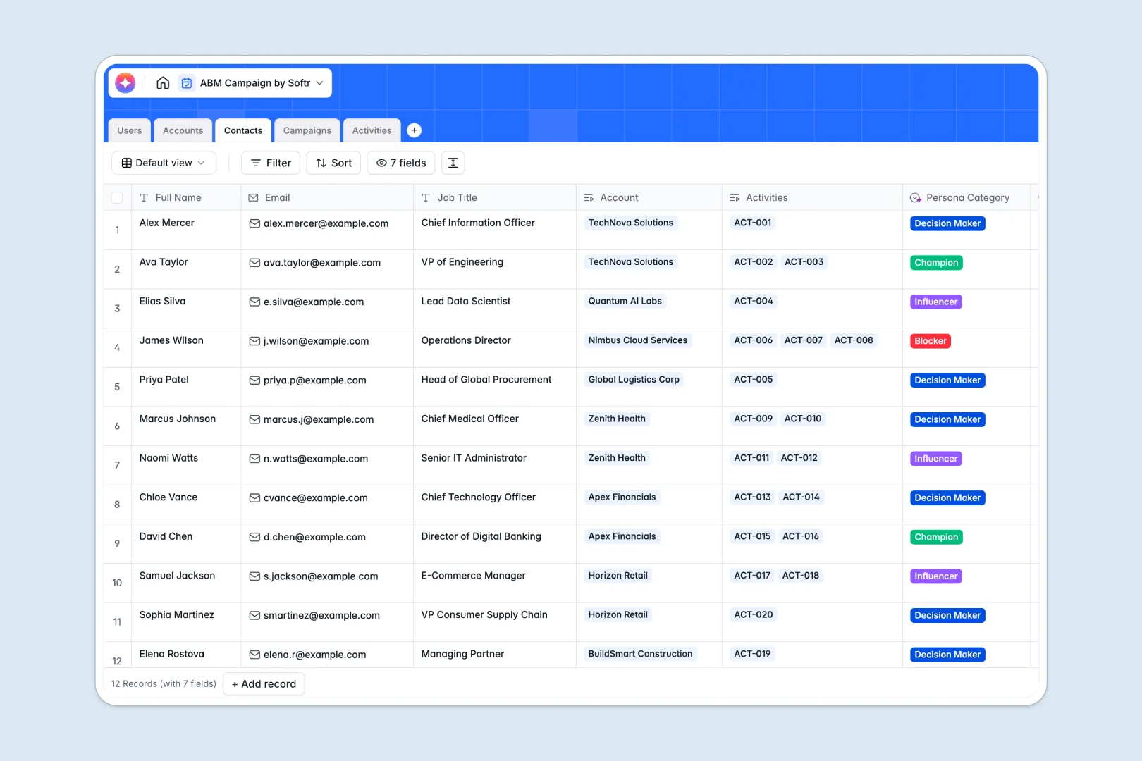 abm campaign database