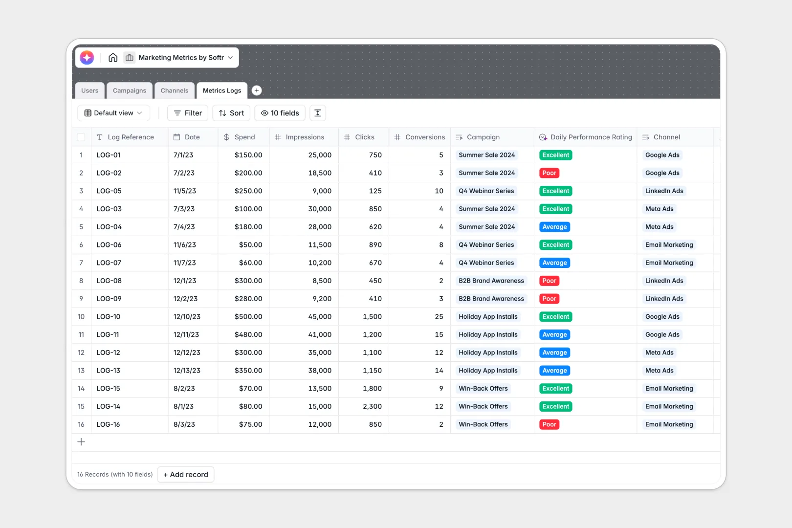 marketing metrics database