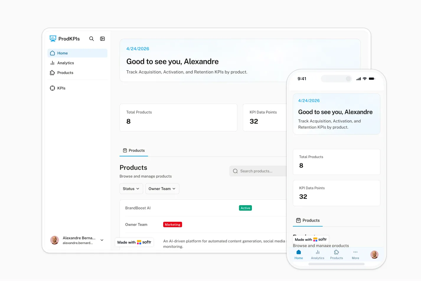 Product KPIs Dashboard overview