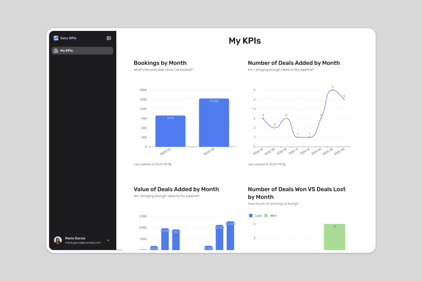 Sales KPI dashboard built with Softr summarizing bookings, deals added, deal value, and win/loss in charts