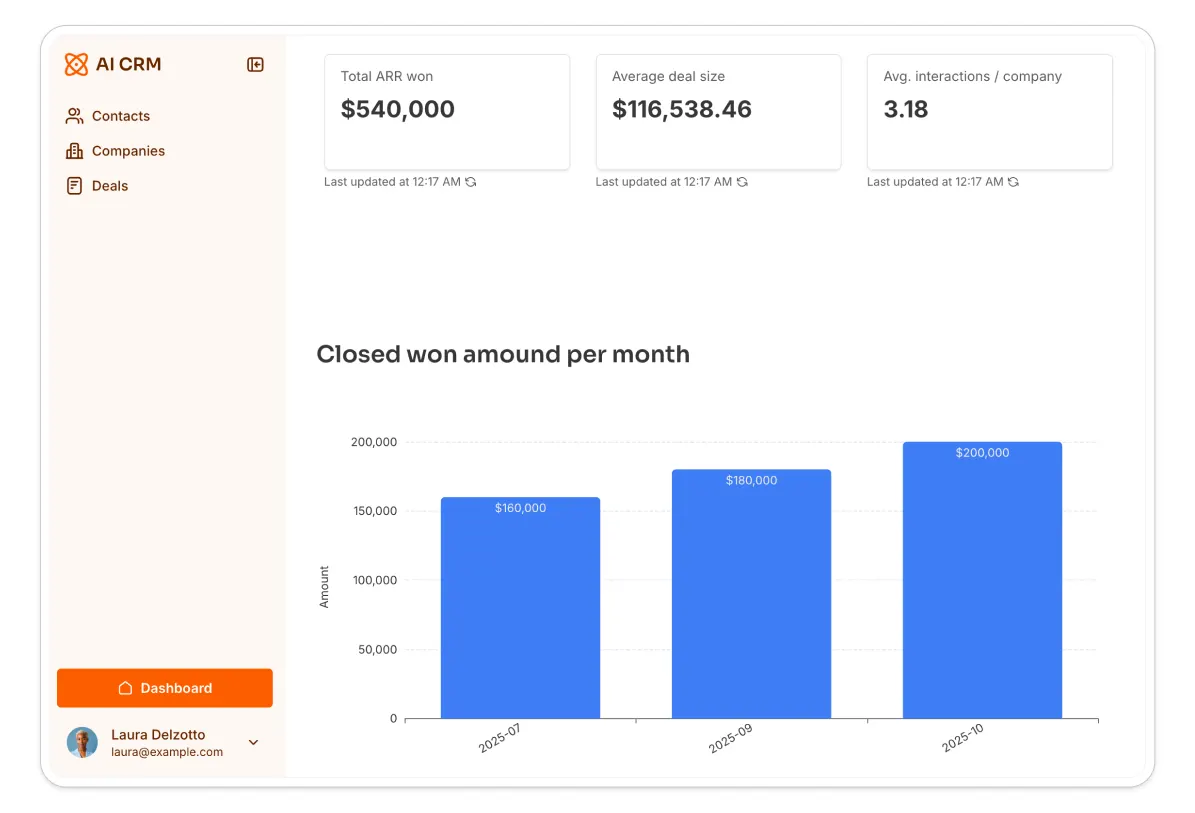Sales performance dashboard in a CRM built with Softr