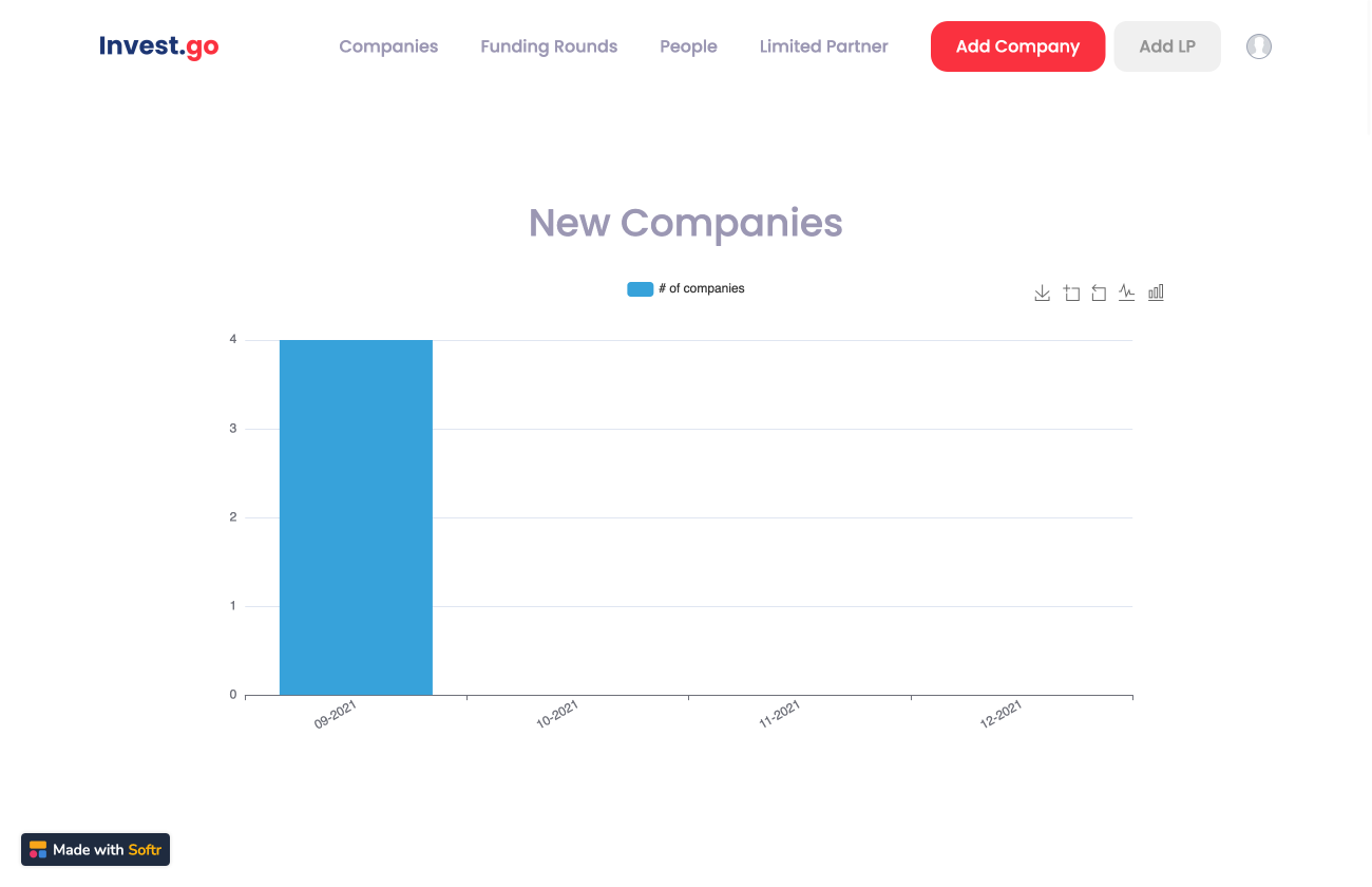 Investor portal in Softr showing new portfolio companies by month with options to add companies or LPs