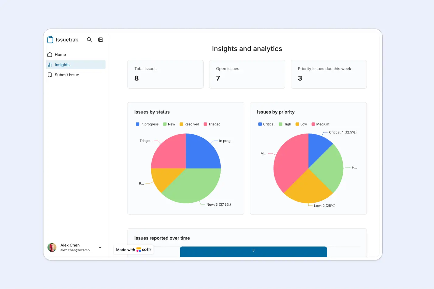 Finished Softr dashboard with KPI cards and charts breaking down records by status and priority