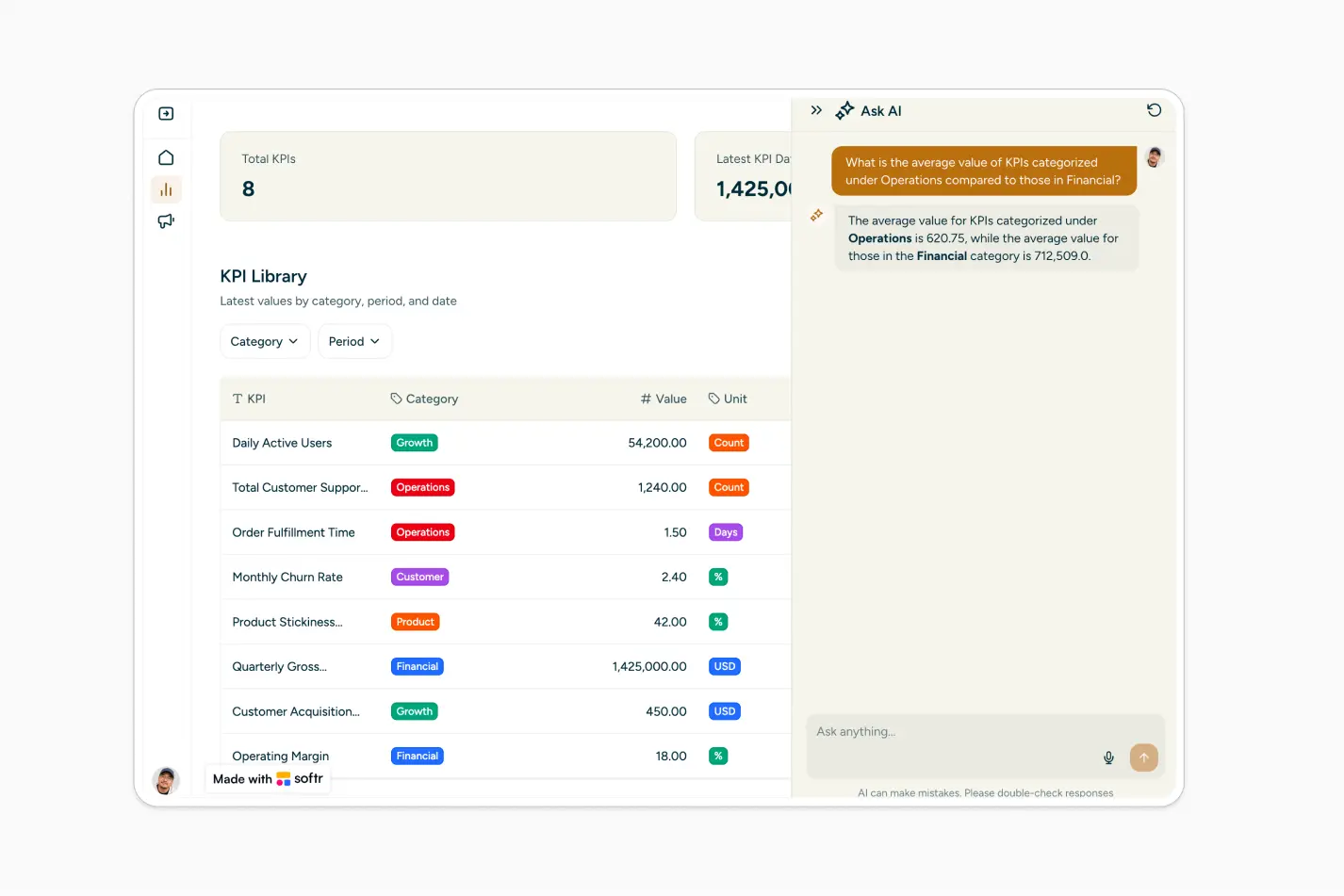 KPI library dashboard in a Softr investor relations portal showing tracked metrics and performance indicators