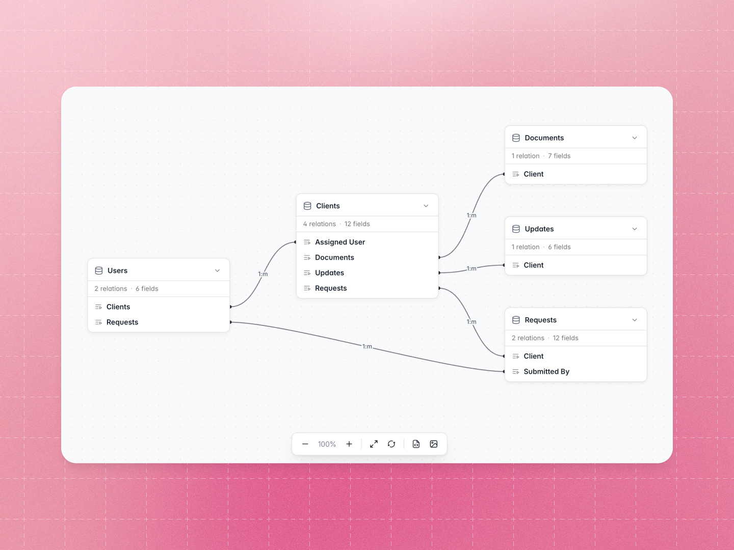 Visualize your Softr DB as a diagram